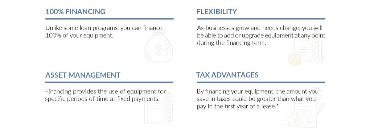 PEAC Advantages of Financing